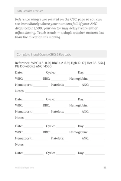 Cancer Treatment Journal — CBC lab results tracker with reference ranges